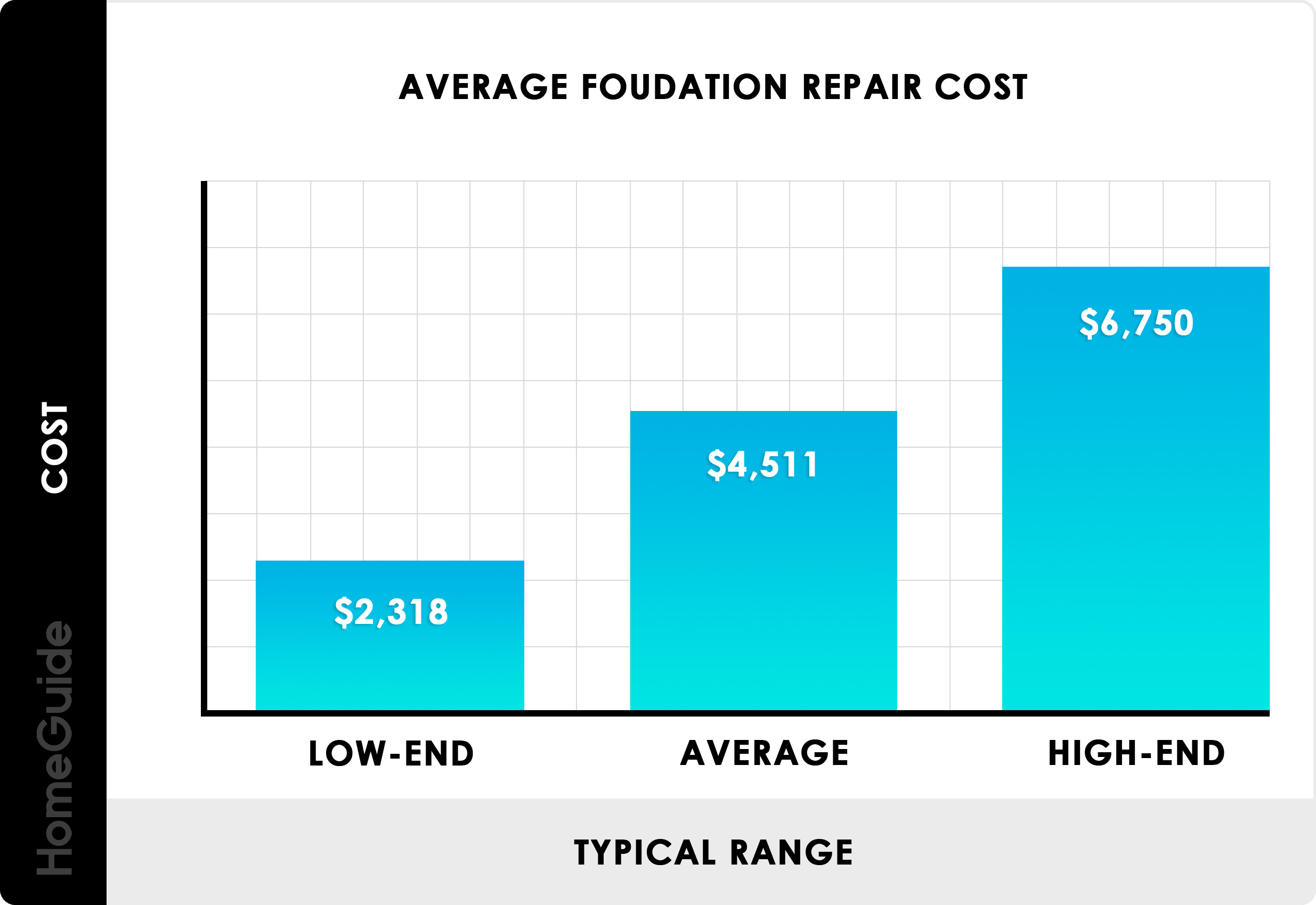 What is the Most Foundation Repair Can Cost?