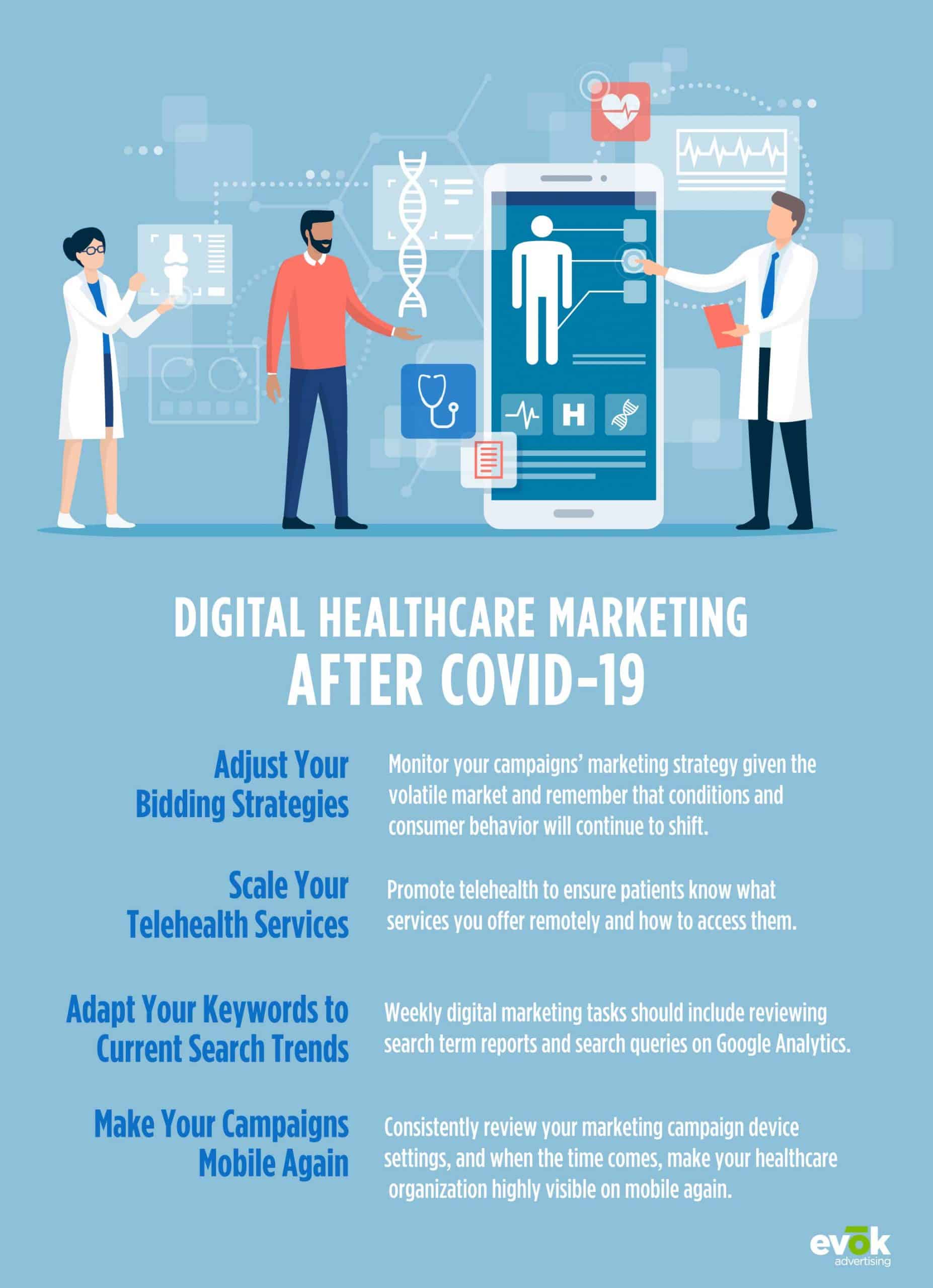 How do healthcare organizations use marketing
