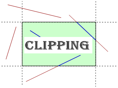 What is the Concept of Clipping?